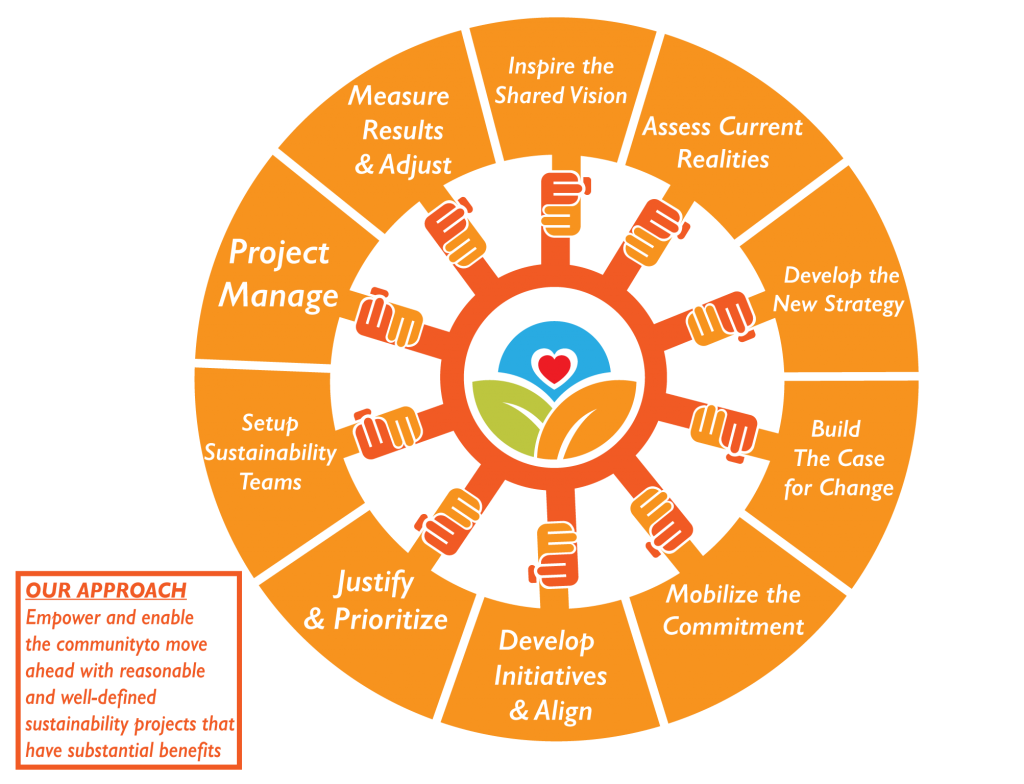 Community_chart